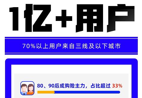 代理人跌破600萬，壽險破局需靠數字化廣告設計轉型