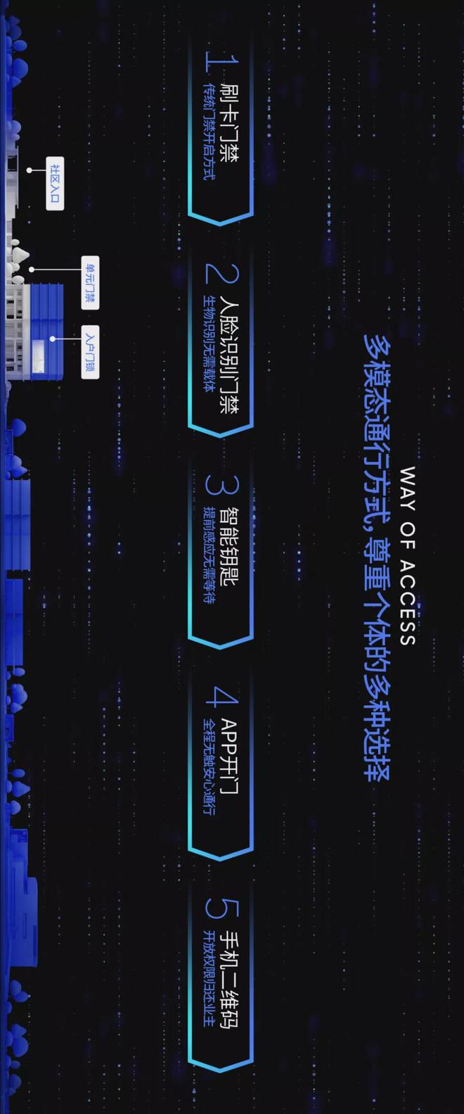 中梁4.0產品研發 以智能化生物識別，開啟未來社區生活新篇章