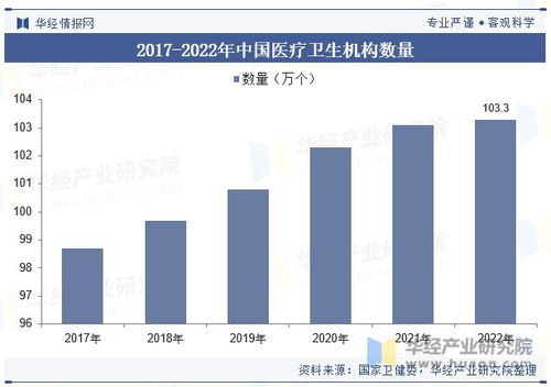 中國醫療器械行業 邁向智能化、個性化與高效化的新時代